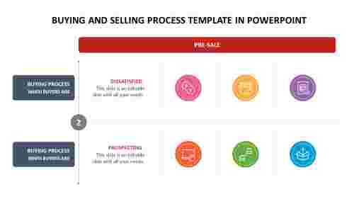 Buying and Selling Process template in powerpoint